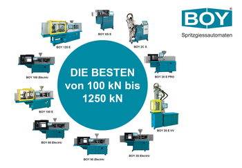 BOY auf der K 2025