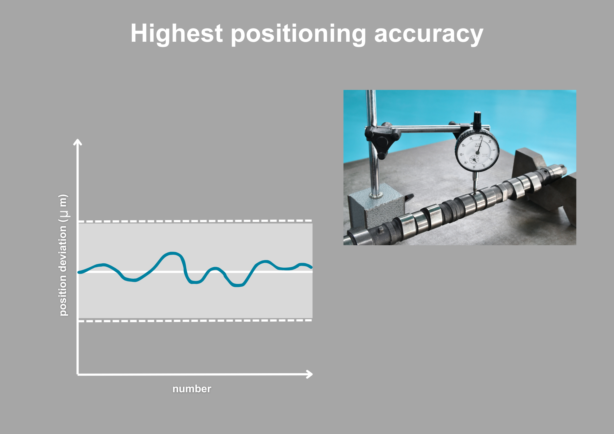 Highest positioning accuracy