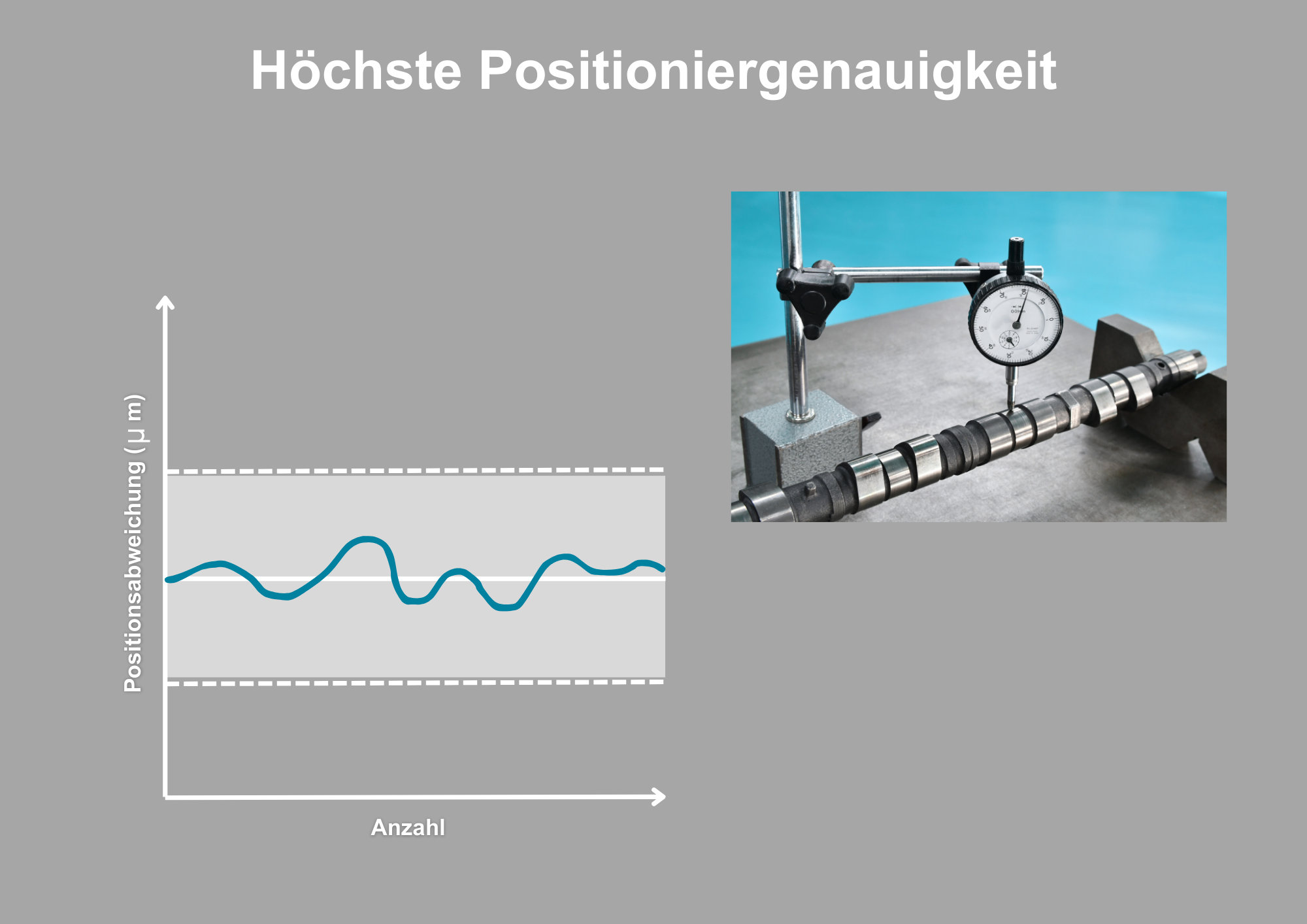 Höchste Positioniergenauigkeit